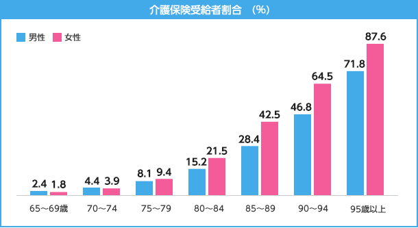 厚生労働省「平成30年度 介護給付費実態調査の概況」