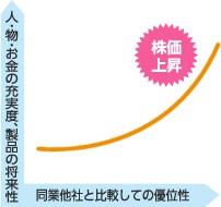 気になる銘柄があったら投資指標を確認する