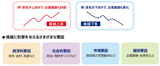 株価に影響を与えるさまざまな要因