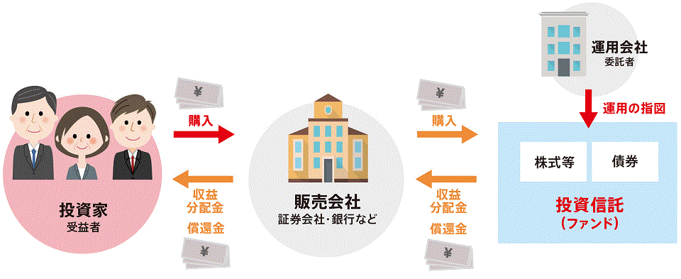 みずほ 銀行 投資 信託