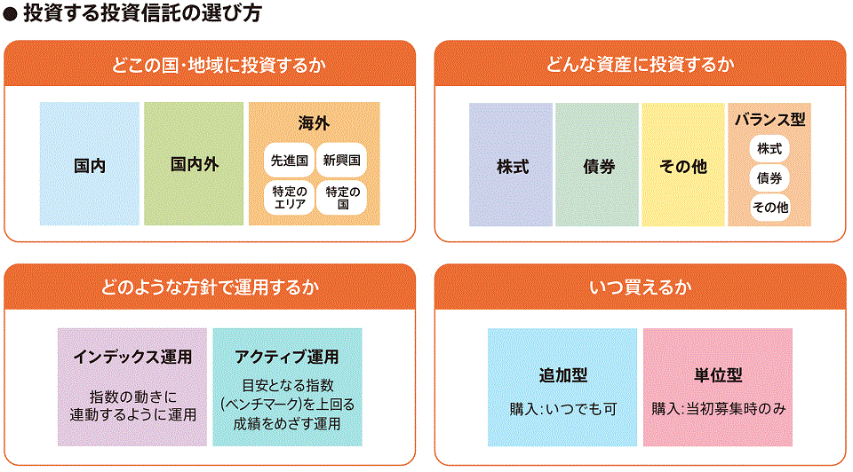 投資する投資信託の選び方