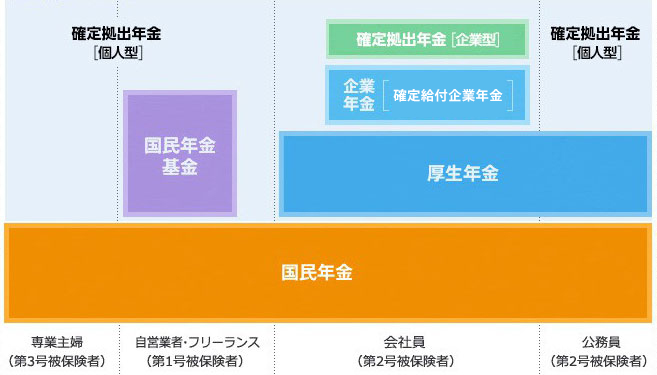 年金制度の全体像