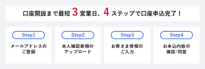 口座開設まで最短3営業日、4ステップで口座申込完了！ Step1メールアドレスのご登録 Step2 本人確認書類のアップロード Step3お客さま情報のご入力 Step4お申込内容の確認/同意