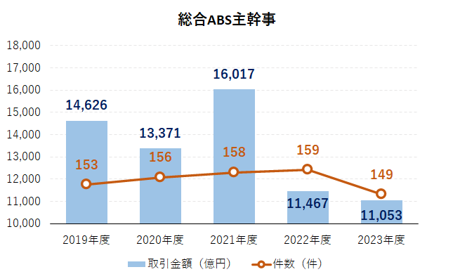 総合ABS主幹事