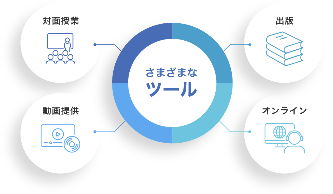 さまざまなツール