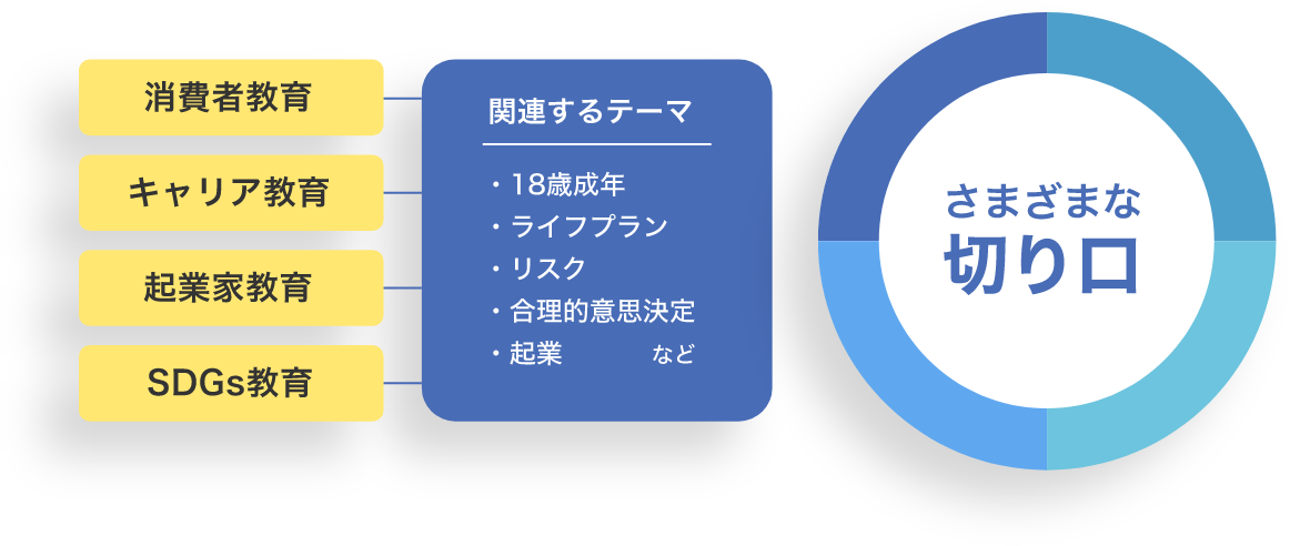 さまざまな切り口