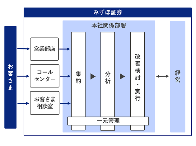 図