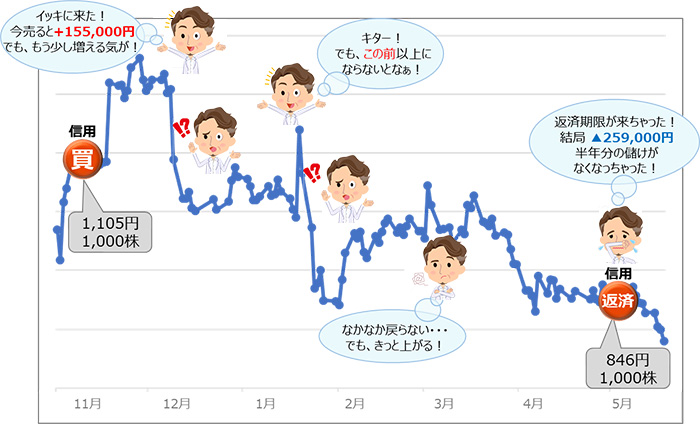信用が増す