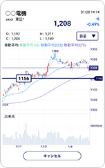 株アプリのチャート画面の表示イメージ