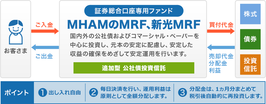 mham の mrf