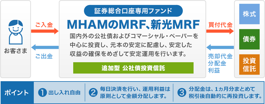 MRFの仕組みのイメージ図