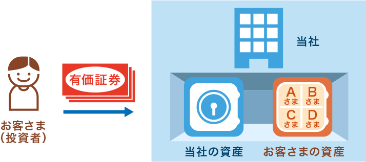 有価証券の場合のイメージ図