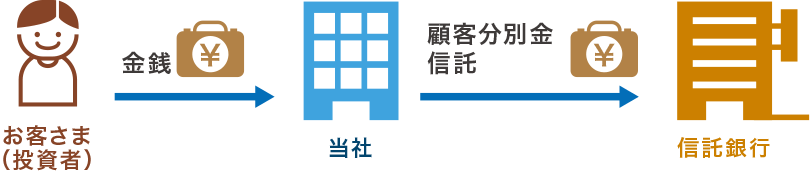 お金の場合のイメージ図