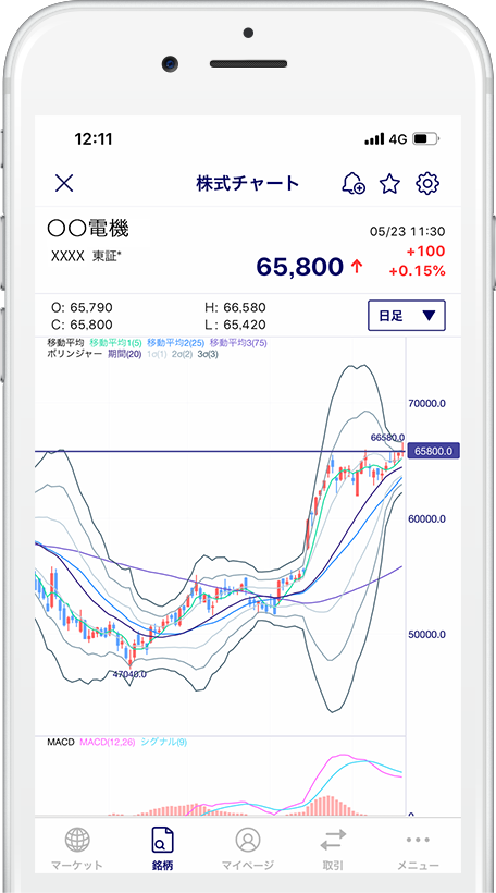 チャート画面イメージ