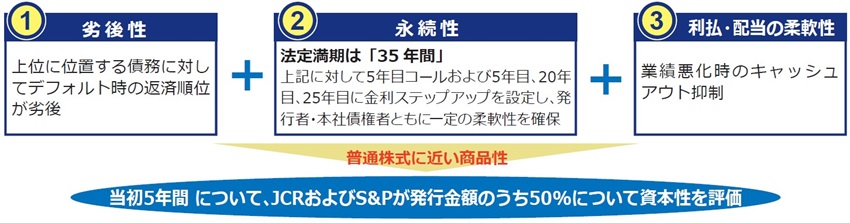 図：本社債の特徴