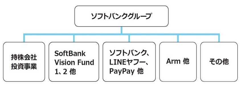 図：発行者について