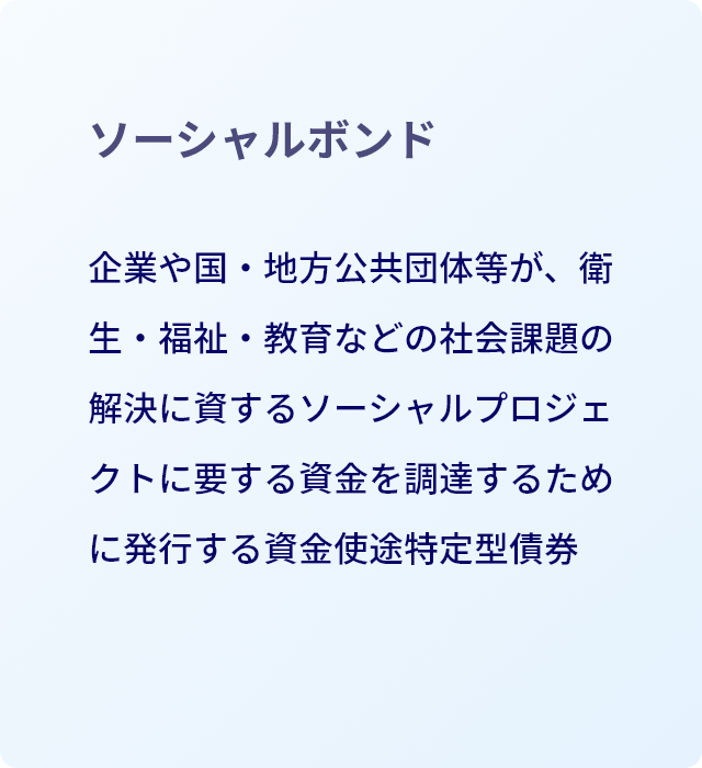 ソーシャルボンド 企業や国・地方公共団体等が、衛生・福祉・教育などの社会課題の解決に資するソーシャルプロジェクトに要する資金を調達するために発行する資金使途特定型債券