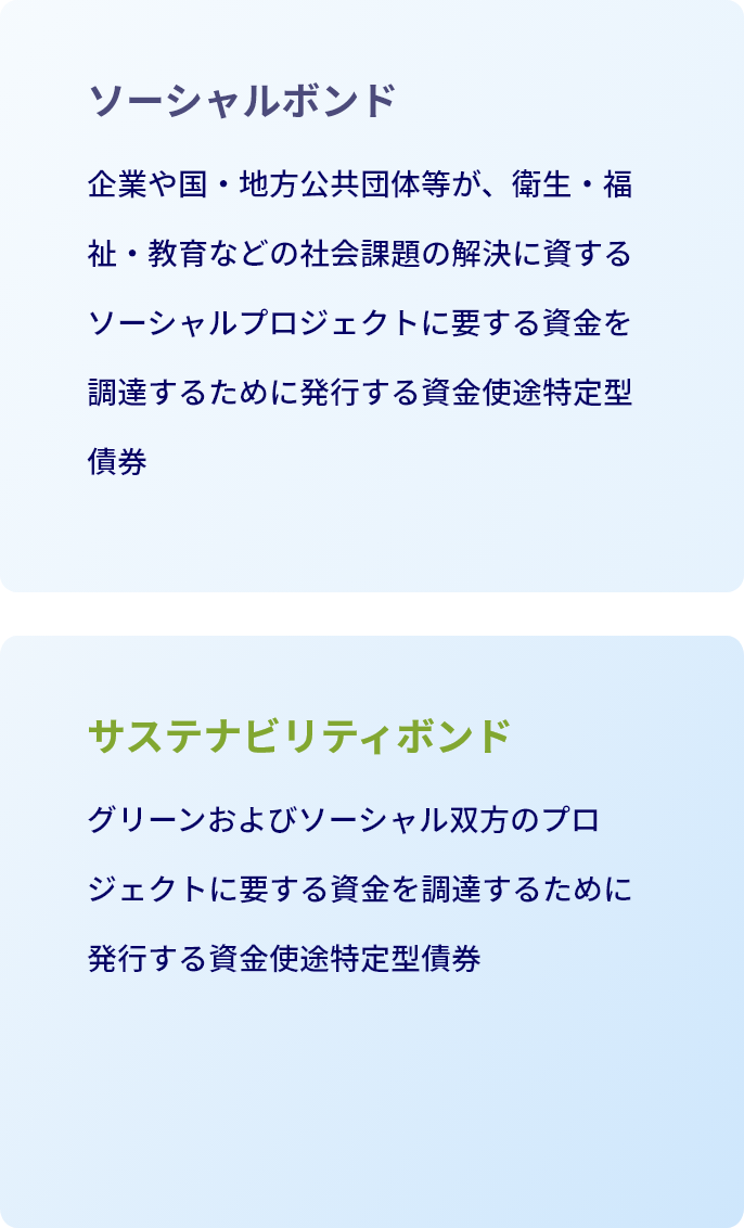 ソーシャルボンド 企業や国・地方公共団体等が、衛生・福祉・教育などの社会課題の解決に資するソーシャルプロジェクトに要する資金を調達するために発行する資金使途特定型債券／サステナビリティボンド グリーンおよびソーシャル双方のプロジェクトに要する資金を調達するために発行する資金使途特定型債券