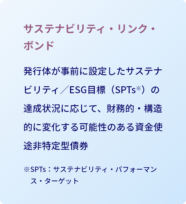 サステナビリティ・リンク・ボンド 発行体が事前に設定したサステナビリティ／ESG目標（SPTs）の達成状況に応じて、財務的・構造的に変化する可能性のある資金使途非特定型債券　※SPTs：サステナビリティ・パフォーマンス・ターゲット