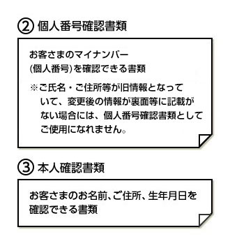 お客さまにご用意いただきたい書類