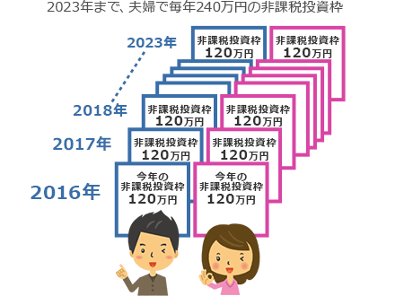 夫婦 積立 nisa