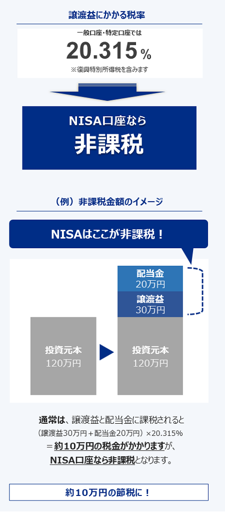 NISAとは？