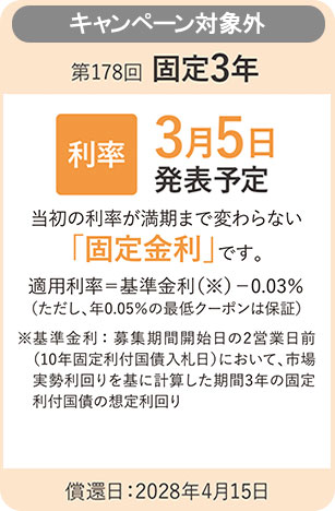 キャンペーン対象外 第168回固定3年 利率 5月9日発表予定 当初の利率が満期まで変わらない固定金利です。適用利率=基準金利-0.03%（ただし、年0.05%の最低クーポンは保証）償還日 2027年6月15日