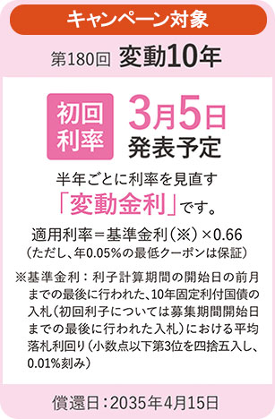 キャンペーン対象 第169回変動10年 初回利率 4月3日発表予定 半年ごとに利率を見直す変動金利です。適用利率=基準金利×0.66（ただし、年0.05%の最低クーポンは保証）償還日2034年5月15日