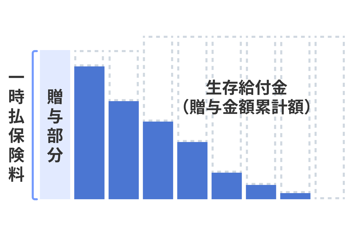 主な目的:贈与に備える