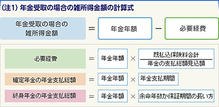 雑 所得 計算