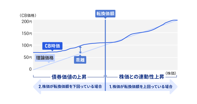 イメージ図