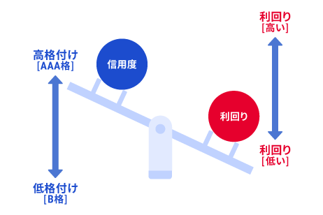イメージ図