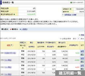 便利なツール 取引画面 みずほ証券