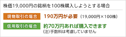 株価19000円の銘柄を100株購入しようとする場合