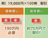 例19,000円かける100株取り引き