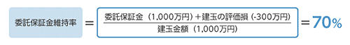 余力の確認を行う