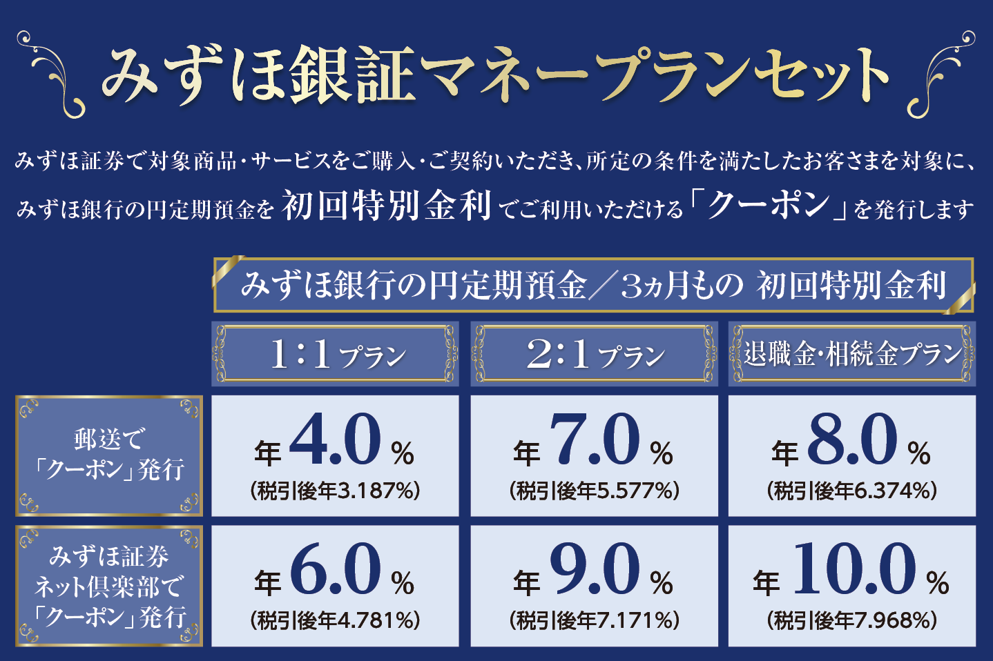 みずほ銀証マネープランセット