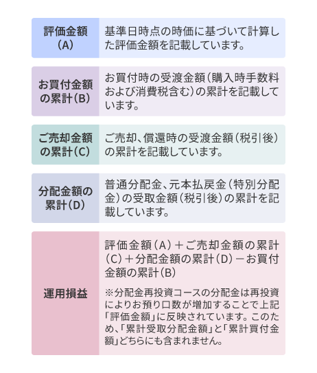 投資信託に係る運用損益(トータルリターン)のご案内_2