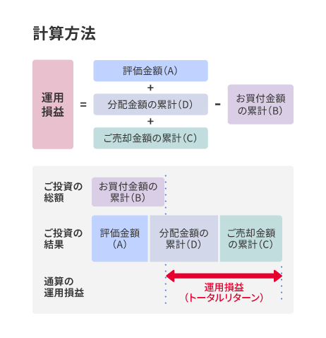 運用損益(トータルリターン)の計算方法