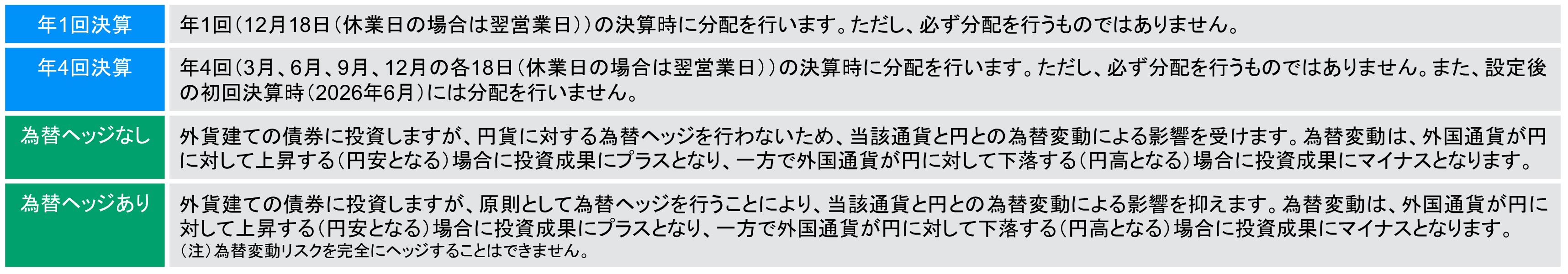 JPモルガン・米国ハイ・イールド債券ファンド（愛称：ザ・クレジット・マイスター） | みずほ証券