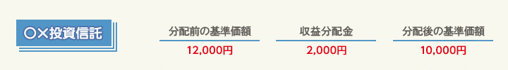 個別元本と分配金について