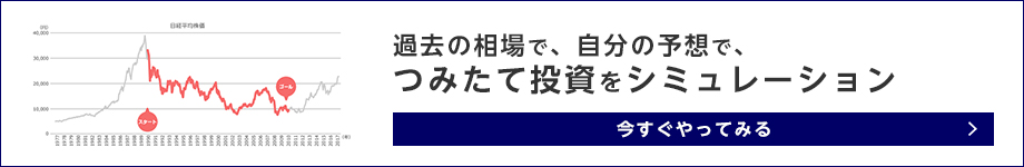 過去の相場で、自分の予想で、つみたて投資をシミュレーション