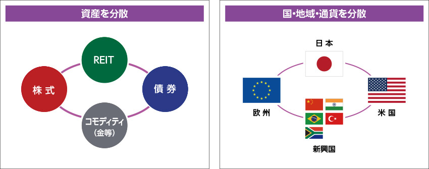分散投資のイメージ図