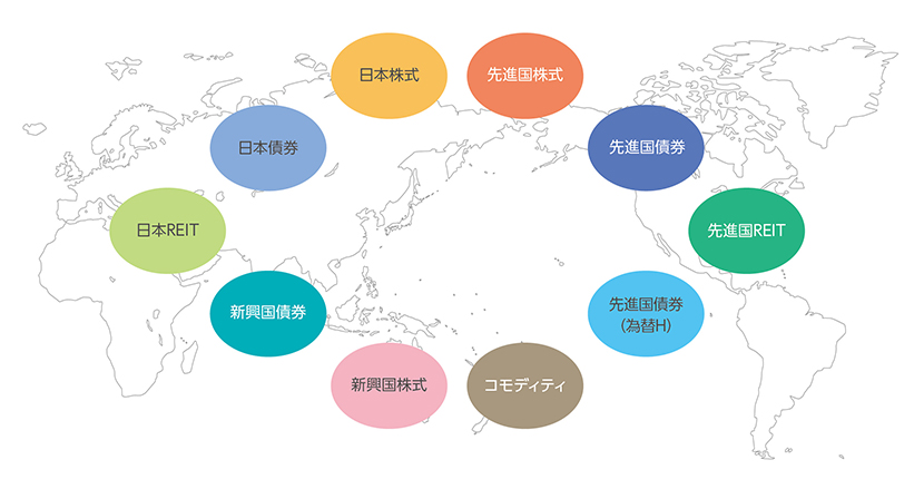 運用方針