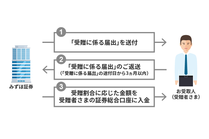 イメージ画像2