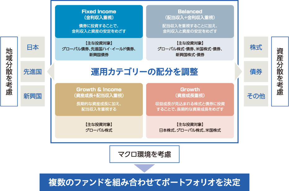 運用方針のイメージ図