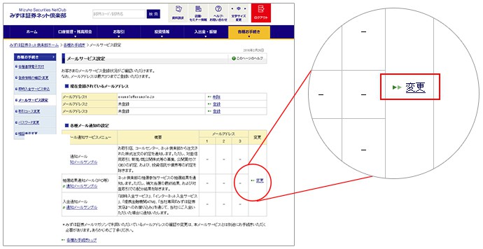 ネット 倶楽部 ログイン みずほ 証券