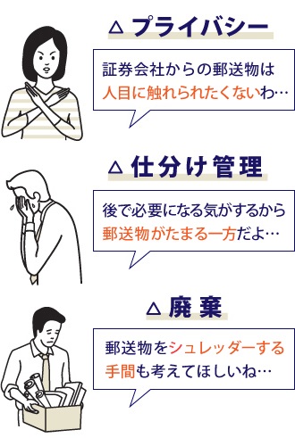プライバシー 証券会社からの郵送物は人目に触れられたくないわ・・・ 仕分け管理 後で必要になる気がするから郵送物がたまる一方だよ・・・ 廃棄 郵送物をシュレッダーする手間も考えてほしいね・・・