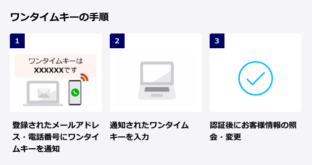 ワンタイムキーの手順