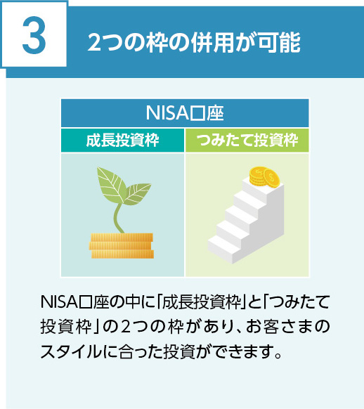 2つの枠の併用が可能